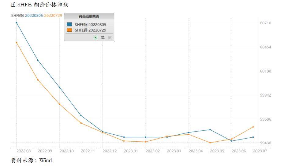 三个现实问题与定价纠正