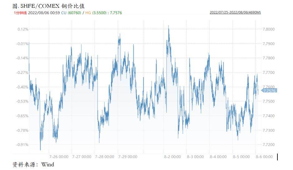 三个现实问题与定价纠正