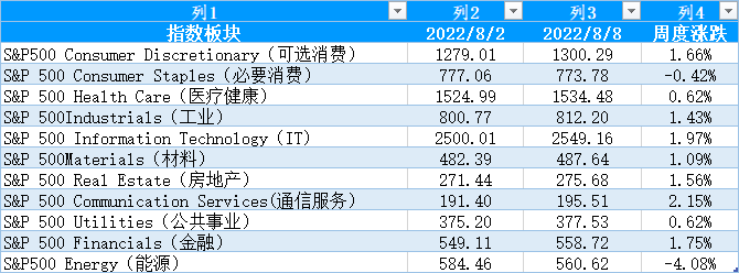 【股指期市周报】非农不降反增，美股涨跌互现