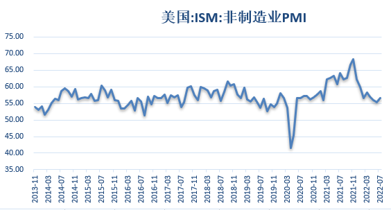 【股指期市周报】非农不降反增，美股涨跌互现