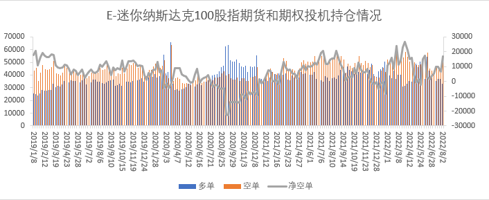 【股指期市周报】非农不降反增，美股涨跌互现