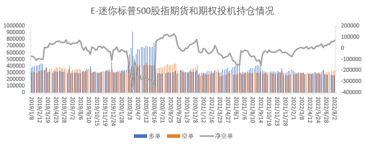 【股指期市周报】非农不降反增，美股涨跌互现