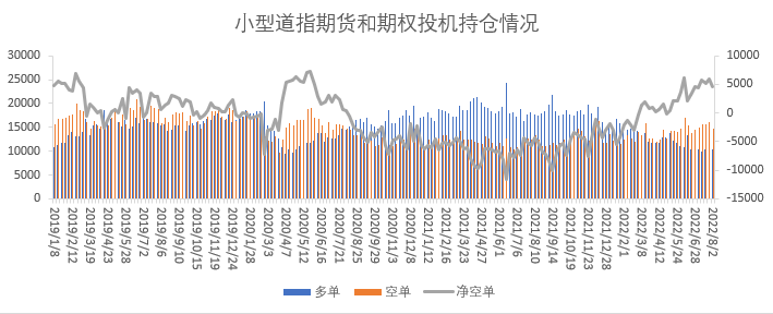 【股指期市周报】非农不降反增，美股涨跌互现
