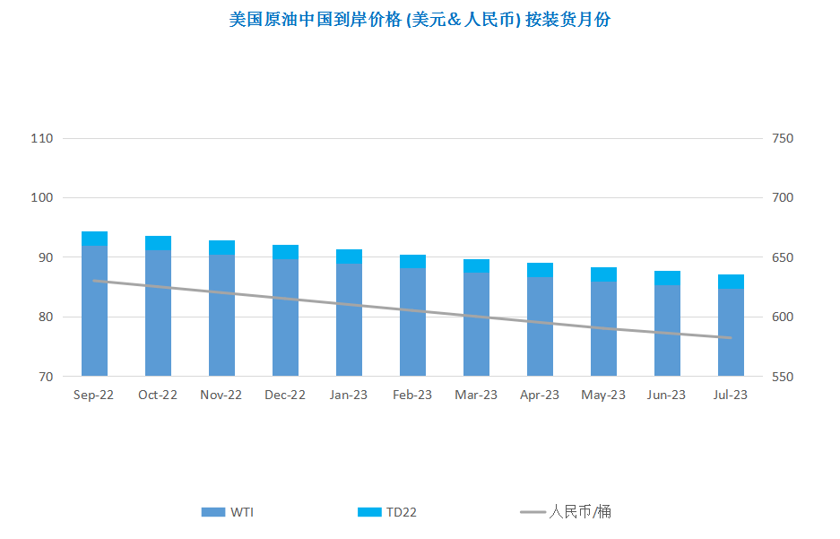 市场需求忧虑难缓解 国际油价周环比大跌