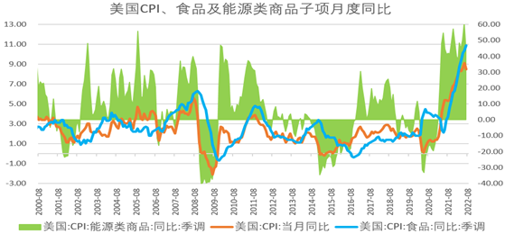 【农业期市月报】单产上调与天气拉锯，美豆区间内偏强运行