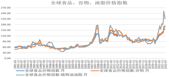 【农业期市月报】单产上调与天气拉锯，美豆区间内偏强运行