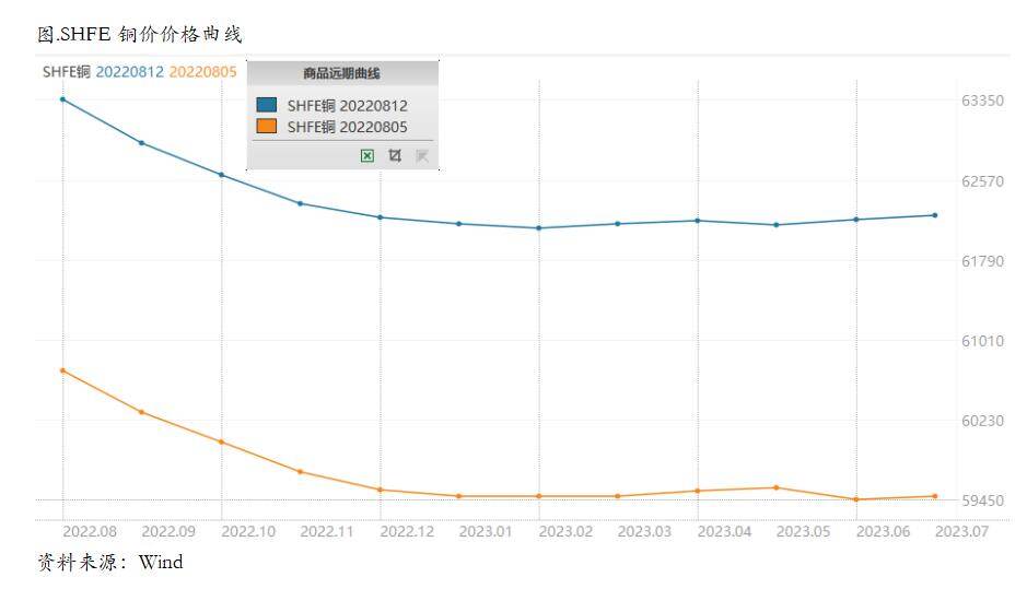 关注通胀数据高位震荡对铜价持续反弹的抑制