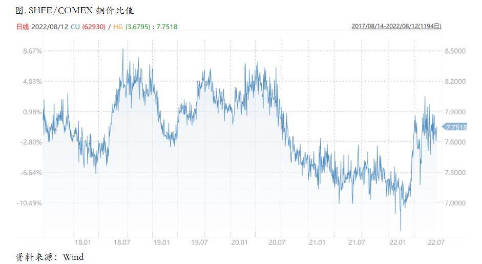 关注通胀数据高位震荡对铜价持续反弹的抑制