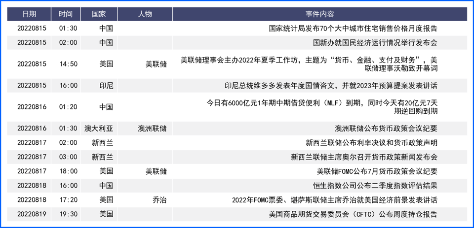 欧系货币受益弱势美元反弹 悲观宏观面拖累涨幅有限