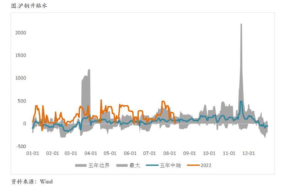关注通胀数据高位震荡对铜价持续反弹的抑制
