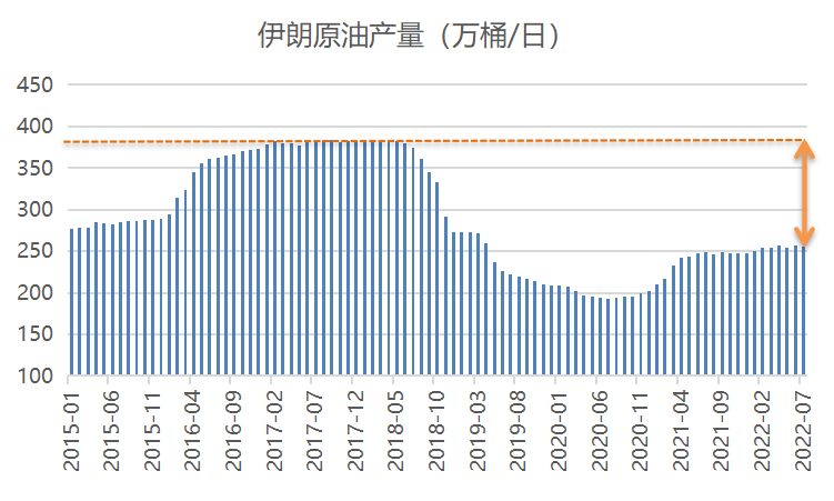 【能源期市数据】伊核协议或将达成，利空原油