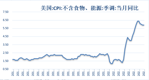【股指期市周报】美国7月通胀阶段性见顶，美股强势上行