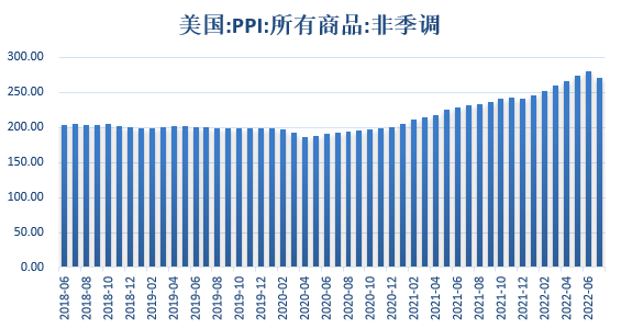 【股指期市周报】美国7月通胀阶段性见顶，美股强势上行