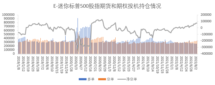 【股指期市周报】美国7月通胀阶段性见顶，美股强势上行