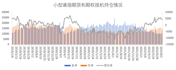 【股指期市周报】美国7月通胀阶段性见顶，美股强势上行