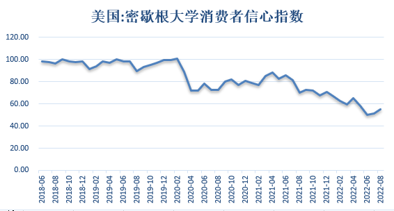 【股指期市周报】美国7月通胀阶段性见顶，美股强势上行