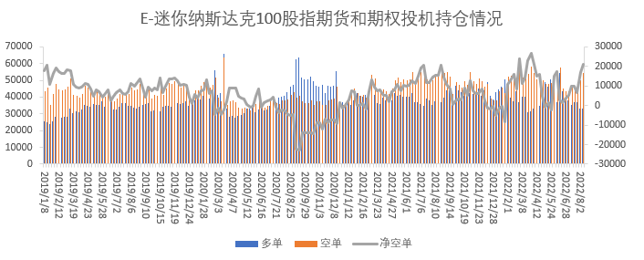 【股指期市周报】美国7月通胀阶段性见顶，美股强势上行