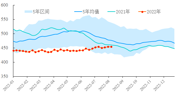 【能源期市数据】美国API原油和汽油库存超预期下降