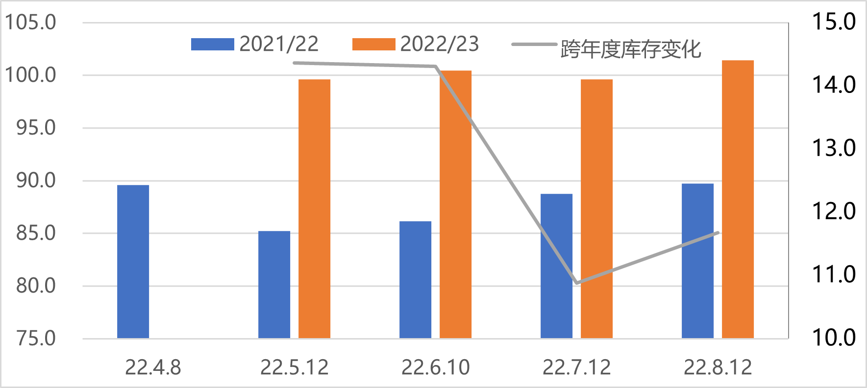 USDA报告中出炉 油脂调整有哪些？