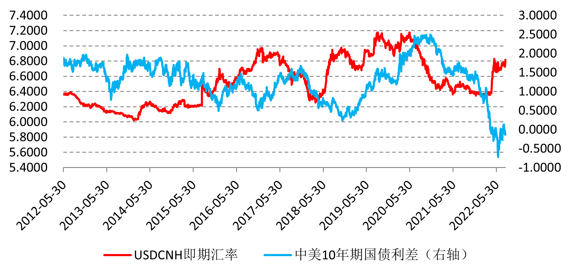 央行超预期降息，如何影响人民币汇率？