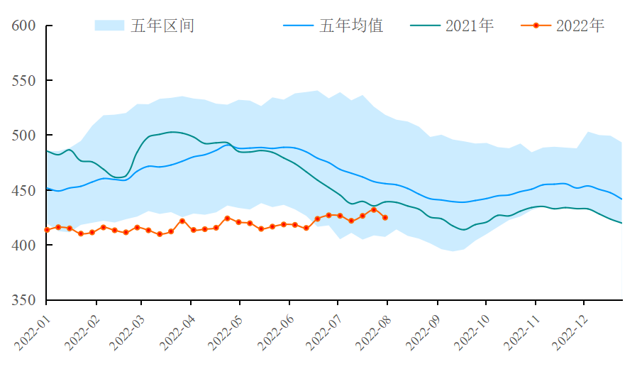 【能源期市数据】EIA原油汽油库存超预期下降
