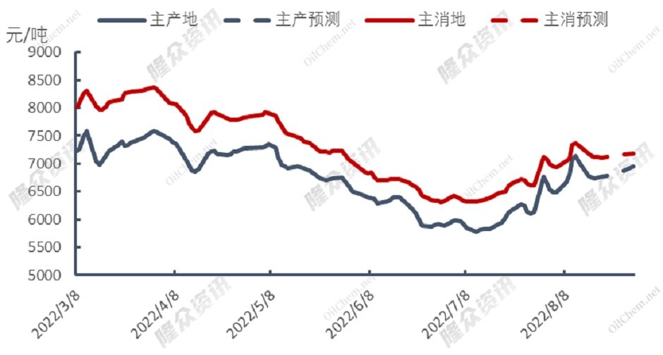 世界天然气供需结构调整，冬季储供担忧加剧 