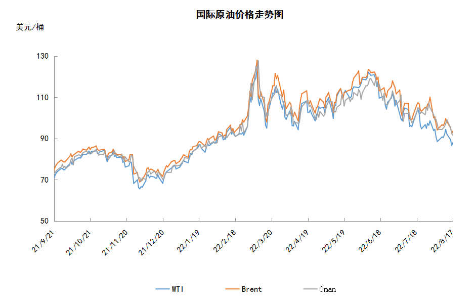 IEA与OPEC预期不一 国际油价震荡下行