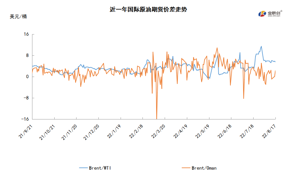 IEA与OPEC预期不一 国际油价震荡下行