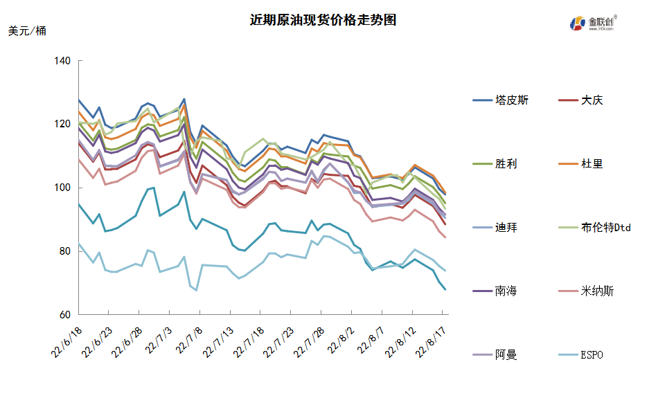 IEA与OPEC预期不一 国际油价震荡下行
