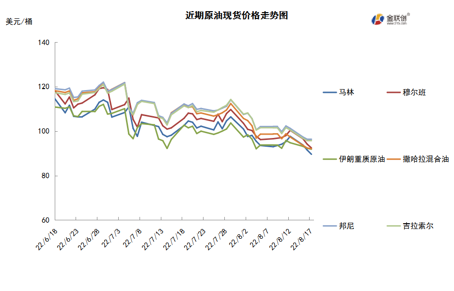 IEA与OPEC预期不一 国际油价震荡下行