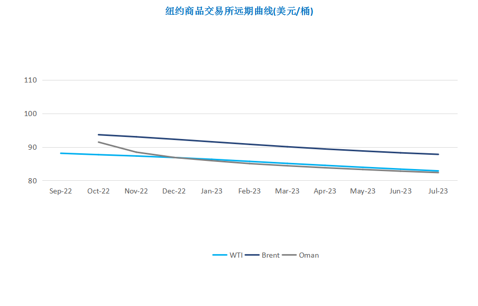 IEA与OPEC预期不一 国际油价震荡下行