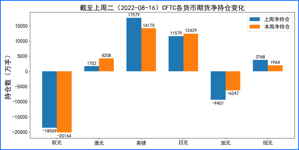 FED鹰派基调支持美元 欧英前景恶化欧元和英镑承压