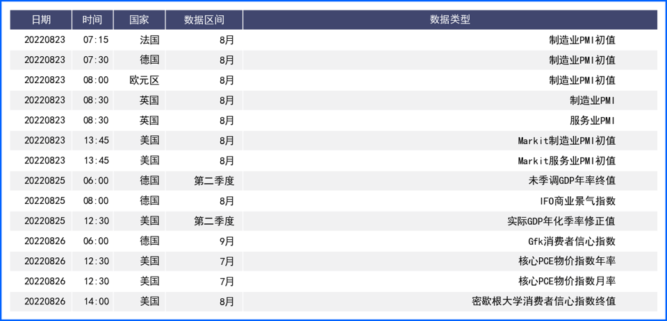FED鹰派基调支持美元 欧英前景恶化欧元和英镑承压