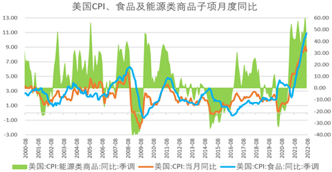 【农业期市月报】单产下修，收获前美玉米区间运行