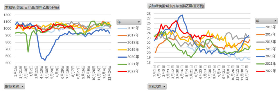 【农业期市月报】单产下修，收获前美玉米区间运行