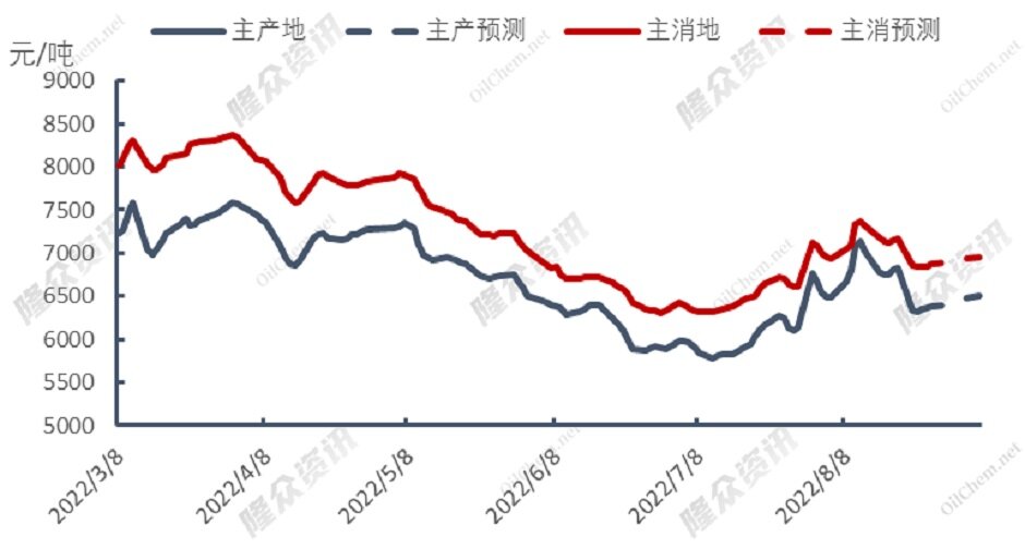 自由港复工推迟，欧洲天然气穷途末路？