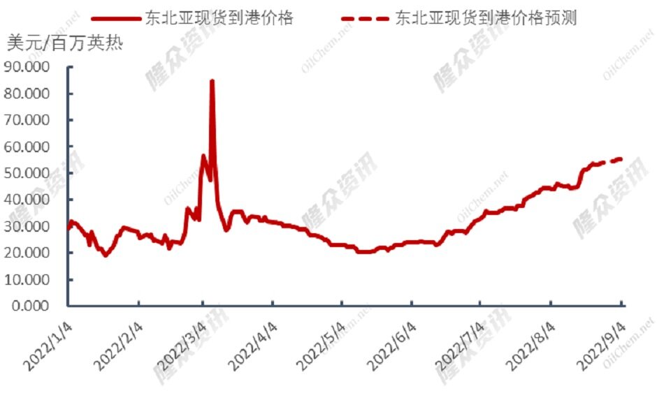 自由港复工推迟，欧洲天然气穷途末路？