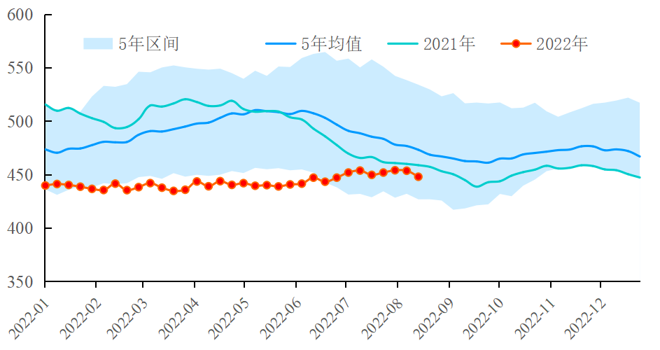 【能源期市数据】美国API原油库存超预期下降，汽柴油累库