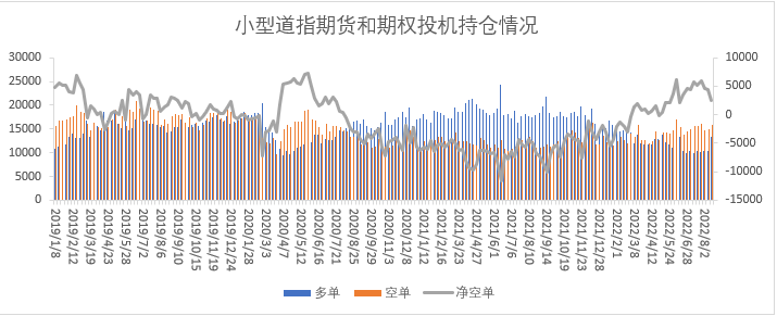 【股指期市周报】美联储7月会议纪要公布，美股下行