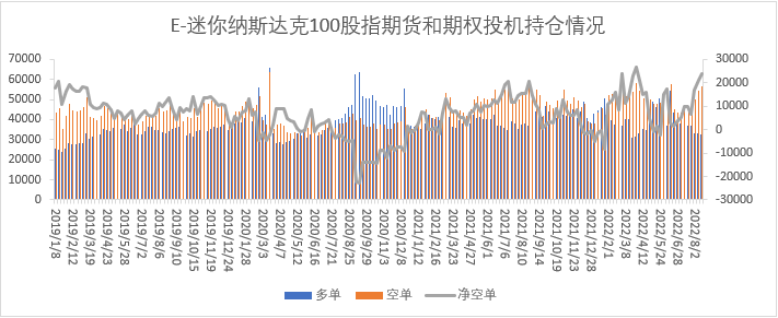 【股指期市周报】美联储7月会议纪要公布，美股下行