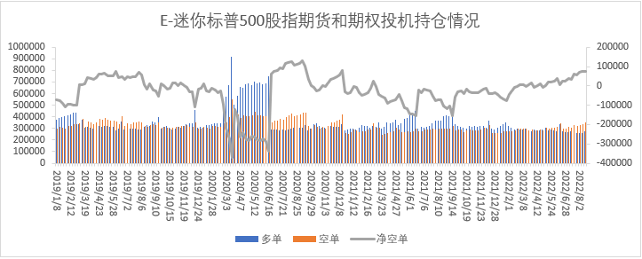 【股指期市周报】美联储7月会议纪要公布，美股下行