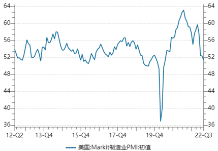 美股再次震荡下行，新一轮下跌已开启？