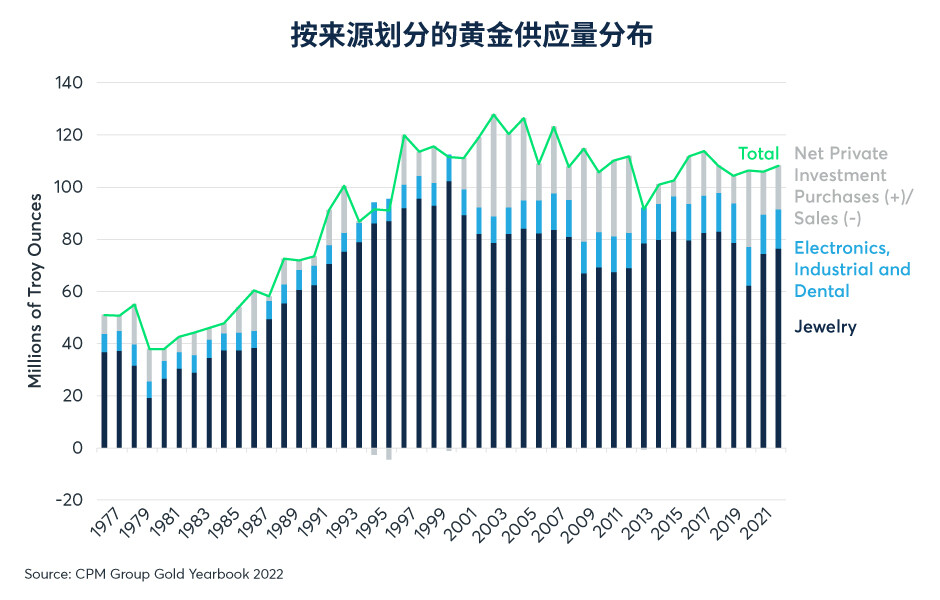 什么时候银价走势会超过或落后于金价