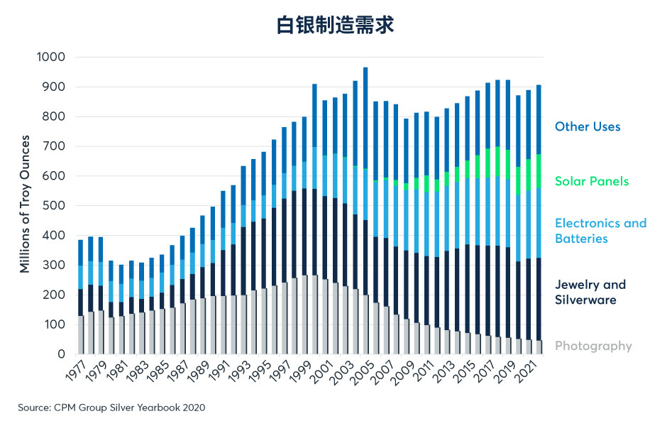 什么时候银价走势会超过或落后于金价