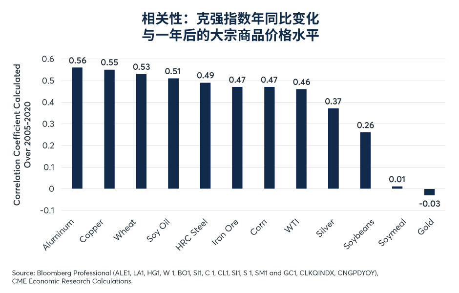 什么时候银价走势会超过或落后于金价