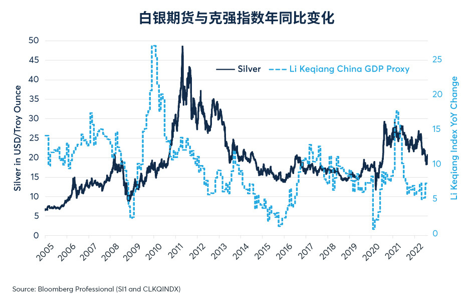 什么时候银价走势会超过或落后于金价