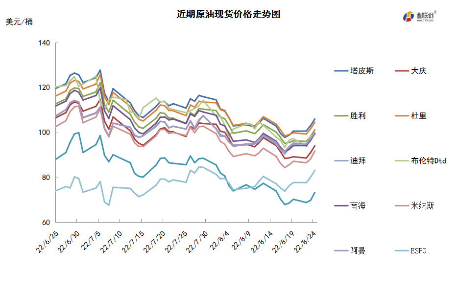 供需两端仍存利好 国际油价低位反弹
