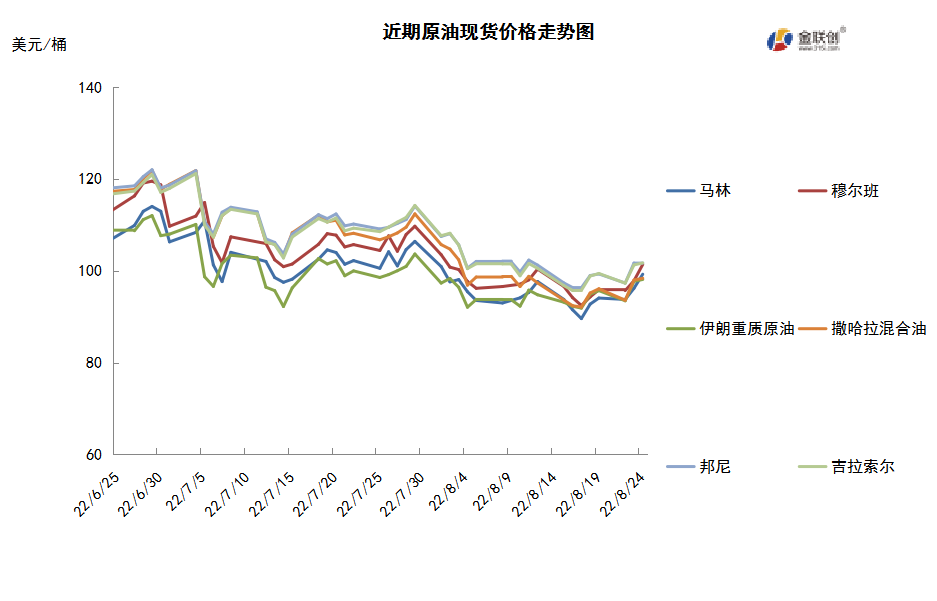 供需两端仍存利好 国际油价低位反弹