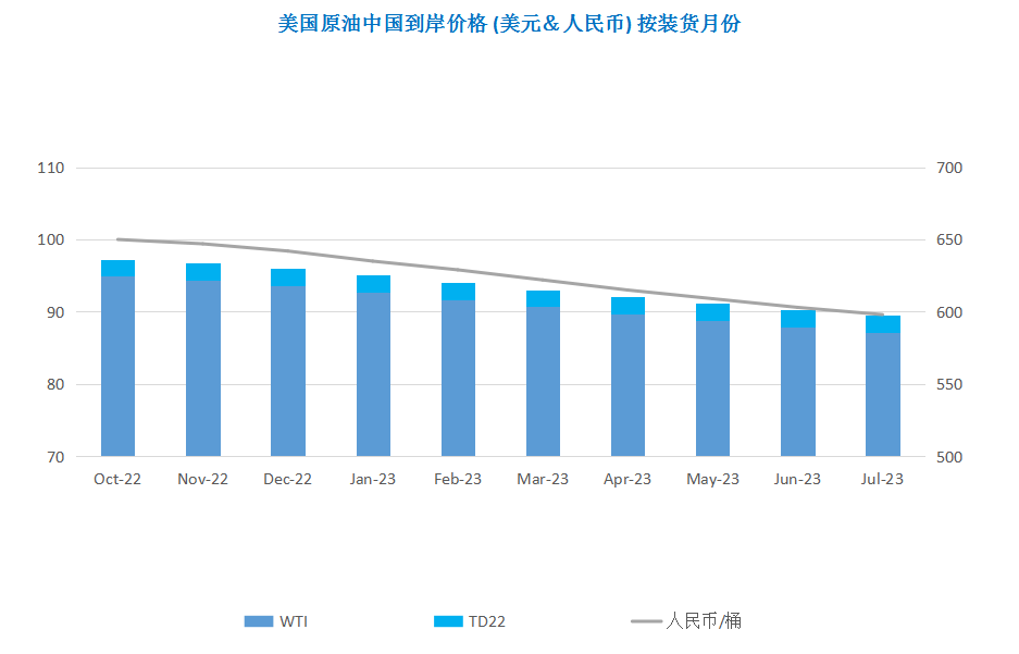 供需两端仍存利好 国际油价低位反弹
