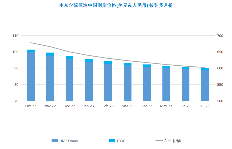 供需两端仍存利好 国际油价低位反弹